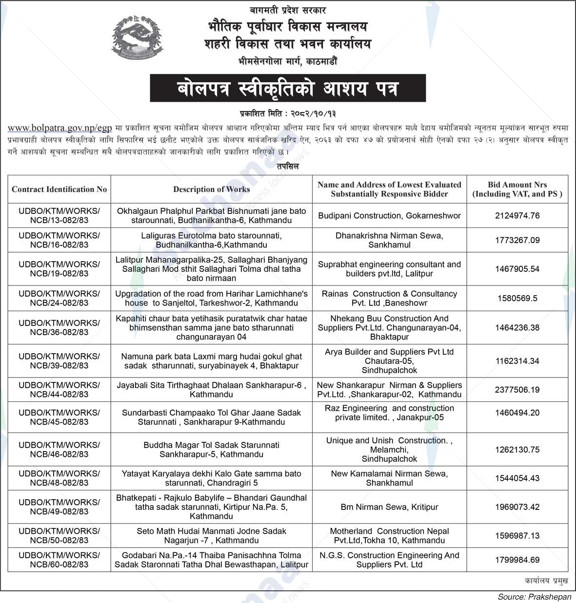 Urban Development and Building Office, Kathmandu