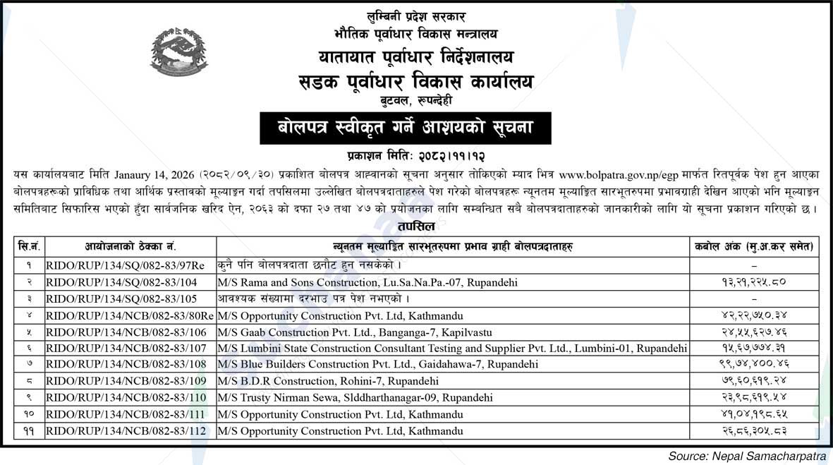 Road Infrastructure Development Office, Rupandehi