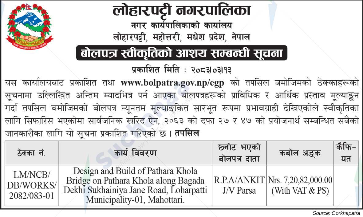 Loharpatti Municipality
