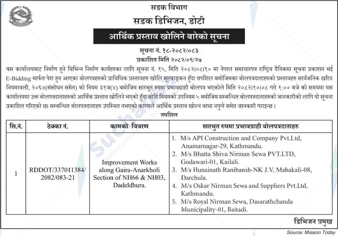 Road Division , Doti