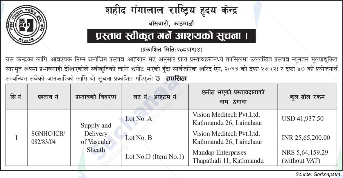 Shahid Gangalal National Heart Center