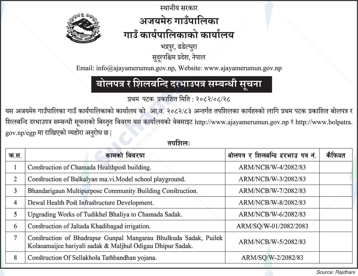 Ajaymeru Rural Municipality