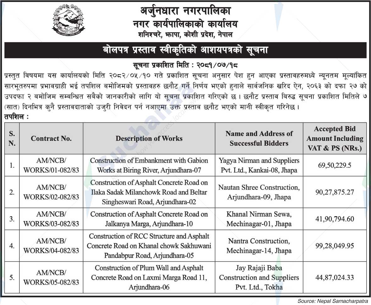 Arjundhara Municipality