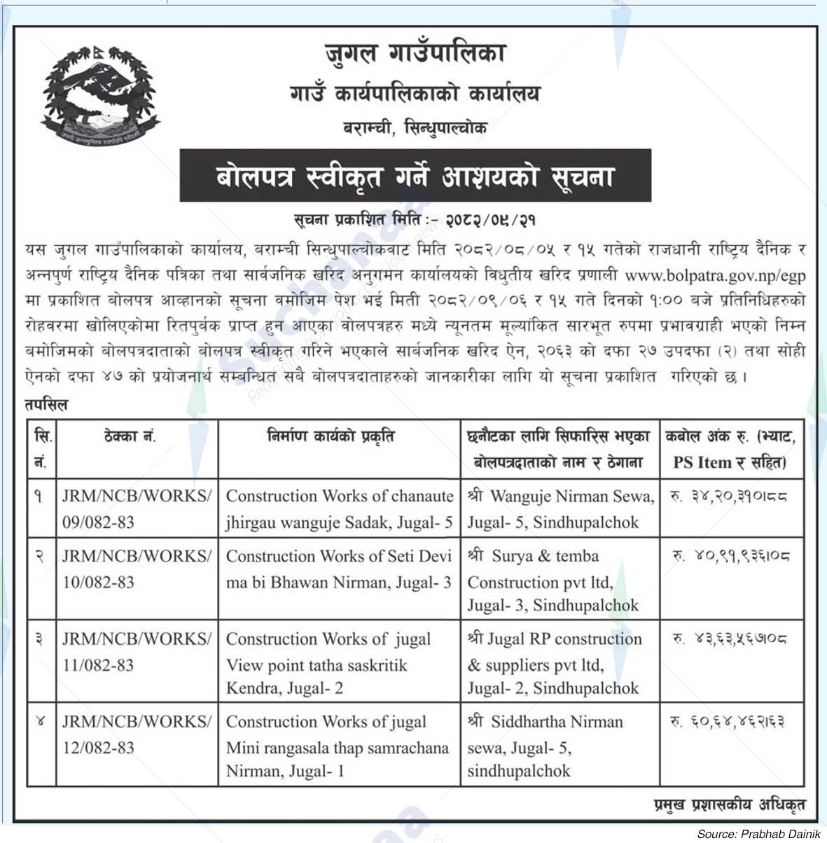 Jugal Rural Municipality