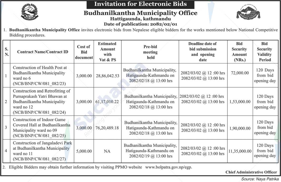 Budhanilkantha Municipality