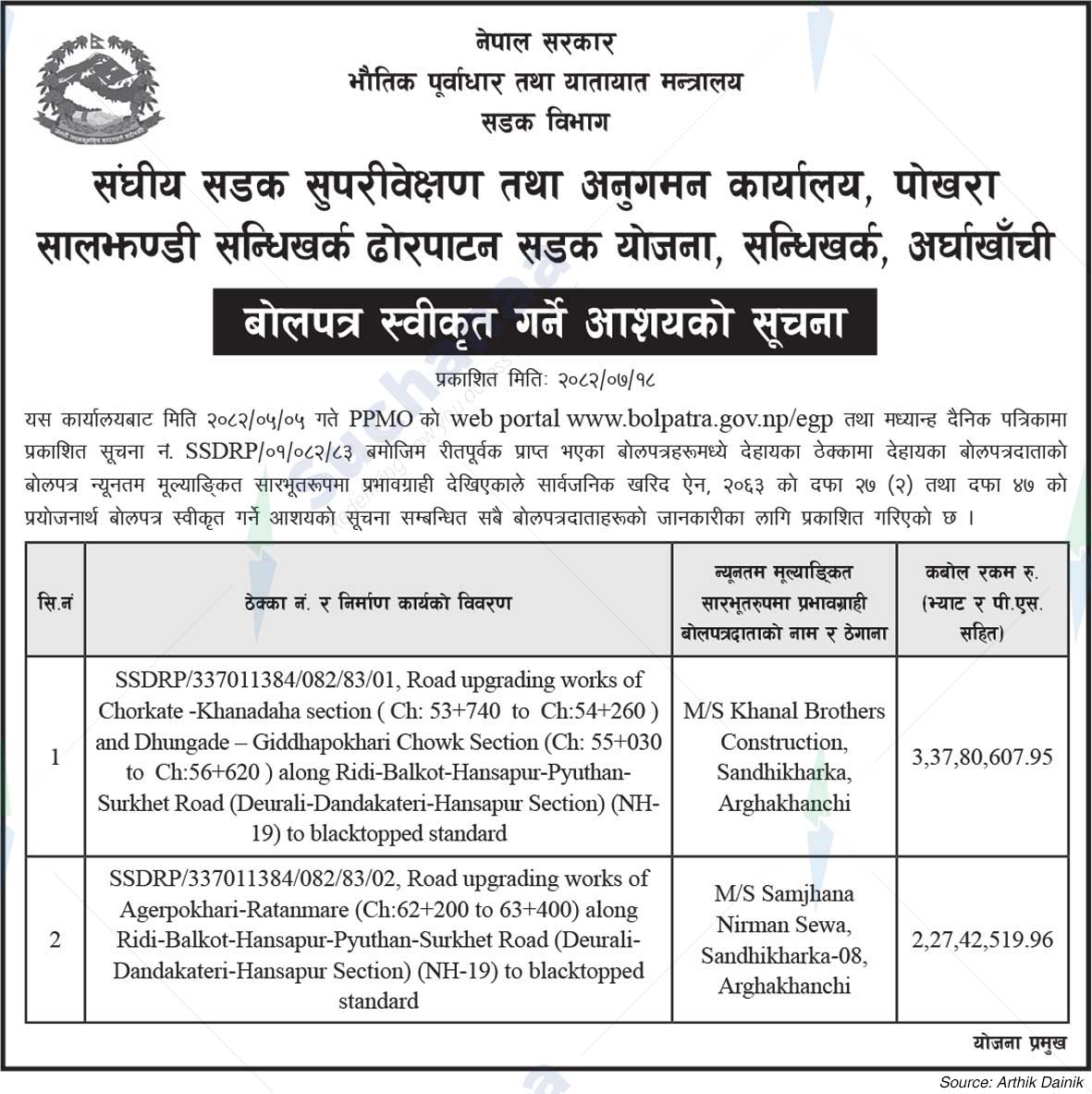 Saljhandi Sandhikharka Dhorpatan Road Plan, Sandhikharka, Arghakhanchi