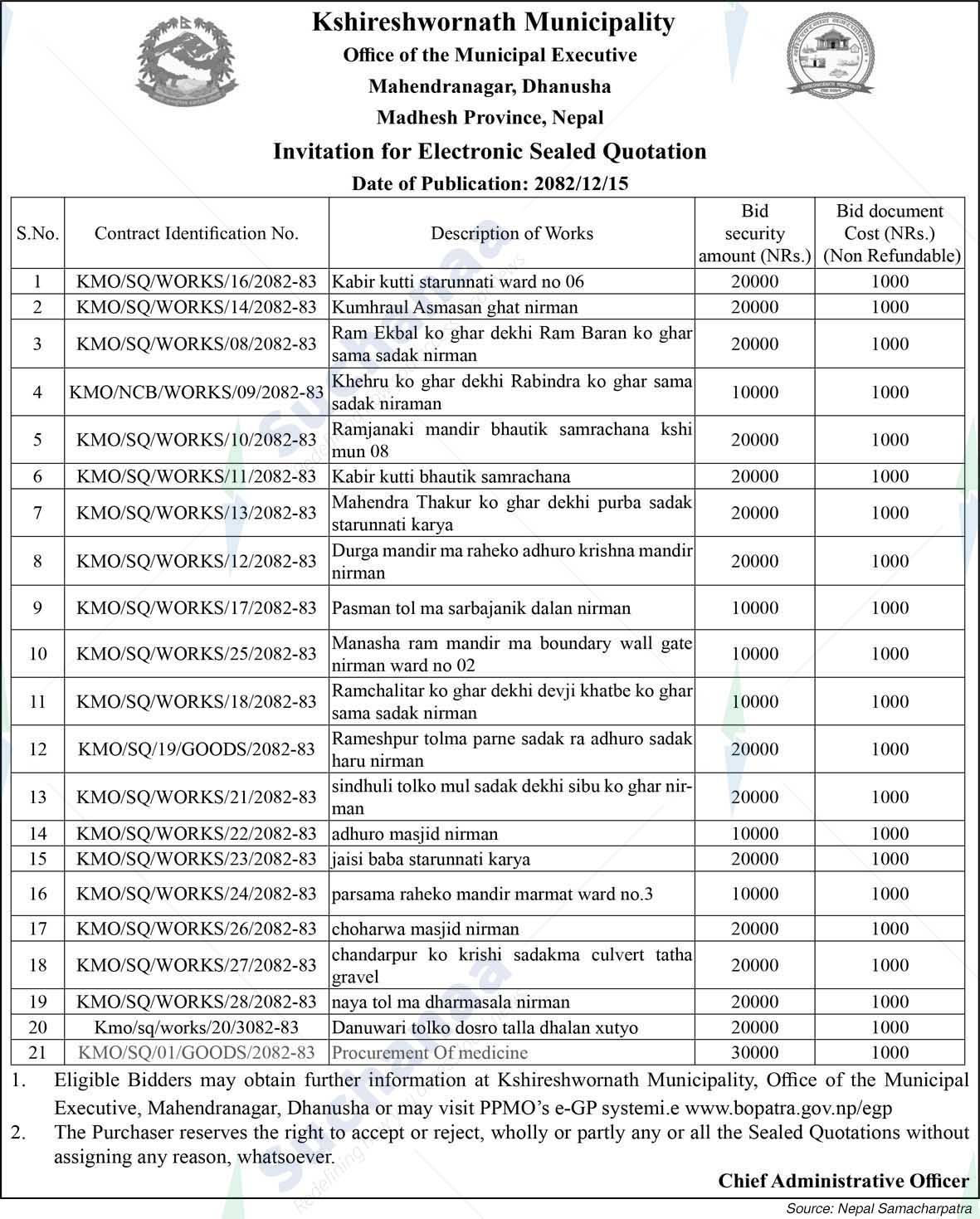 Kshireshwornath Municipality