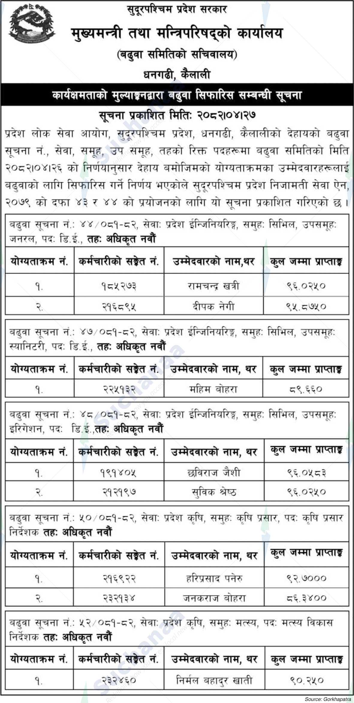 Office of the Chief Minister and Council of Ministers, Kailali