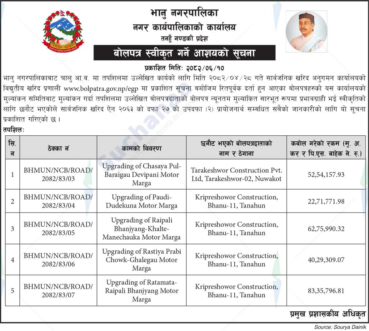 Bhanu Municipality
