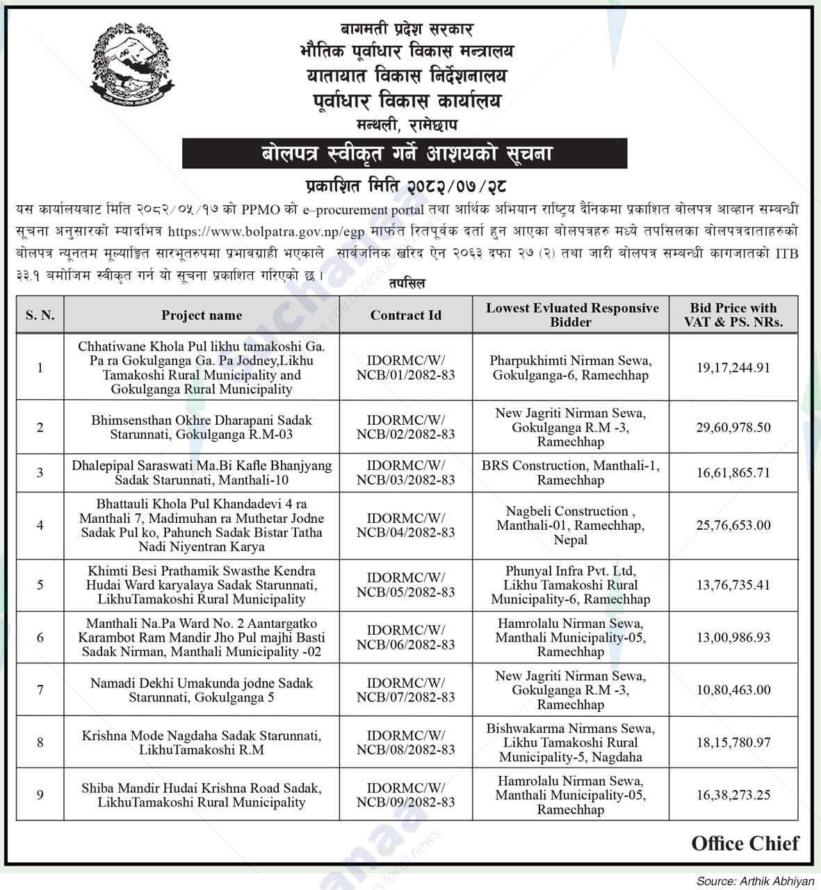 Infrastructure Development Office, Manthali, Ramechhap