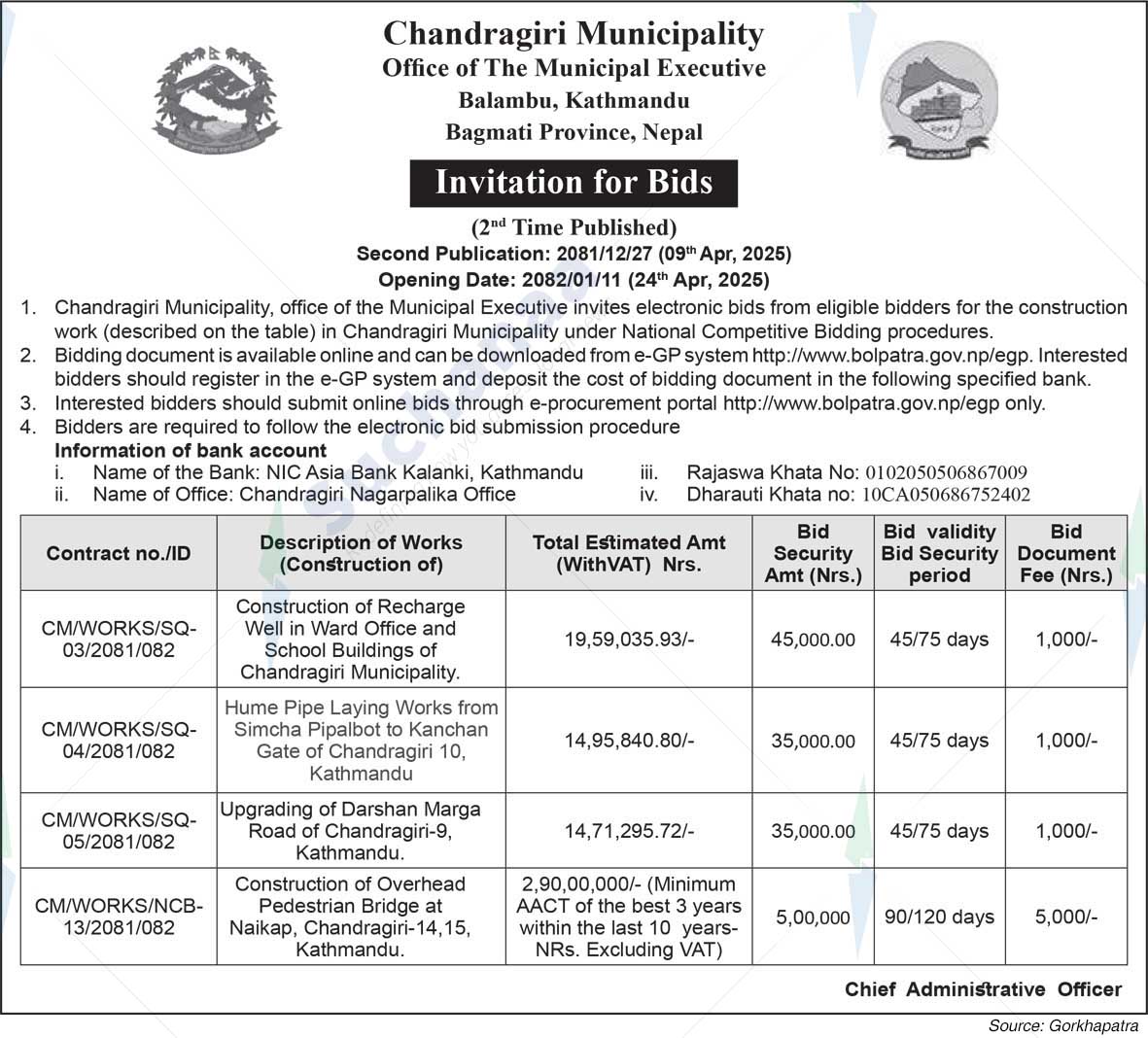 Chandragiri Municipality