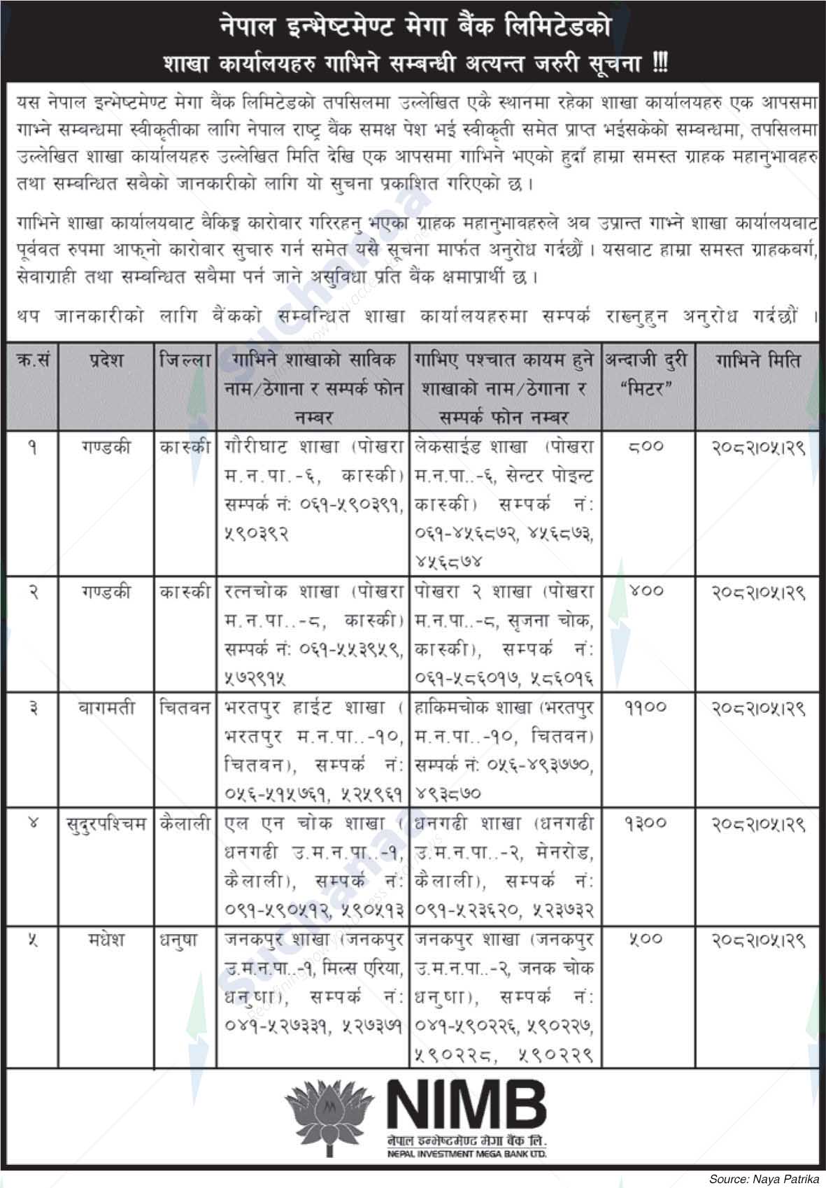 Nepal Investment Mega Bank Ltd. (NIMB)