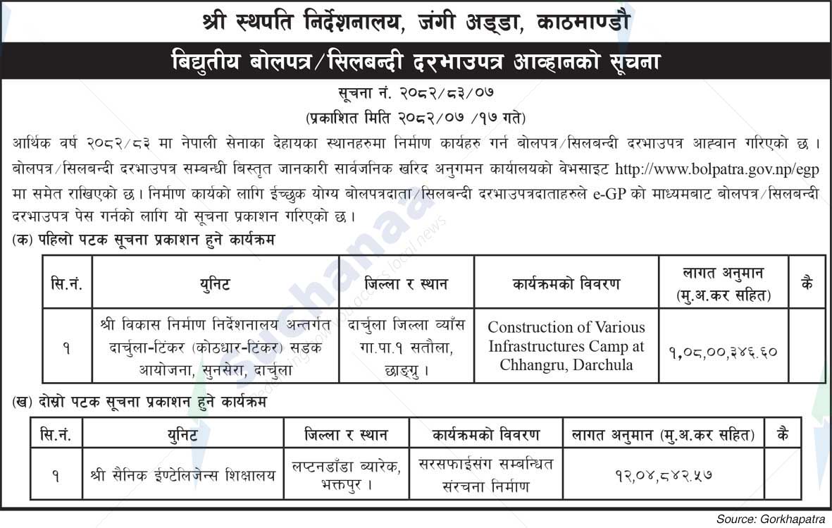 Shree Sthapathi Directorate, Jangi Adda, Kathmandu