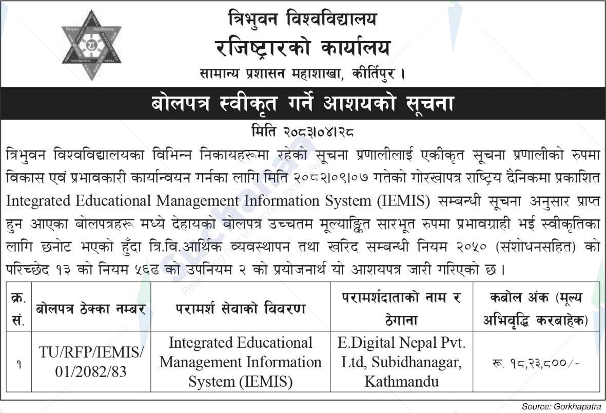 Tribhuvan University, Faculty of Management