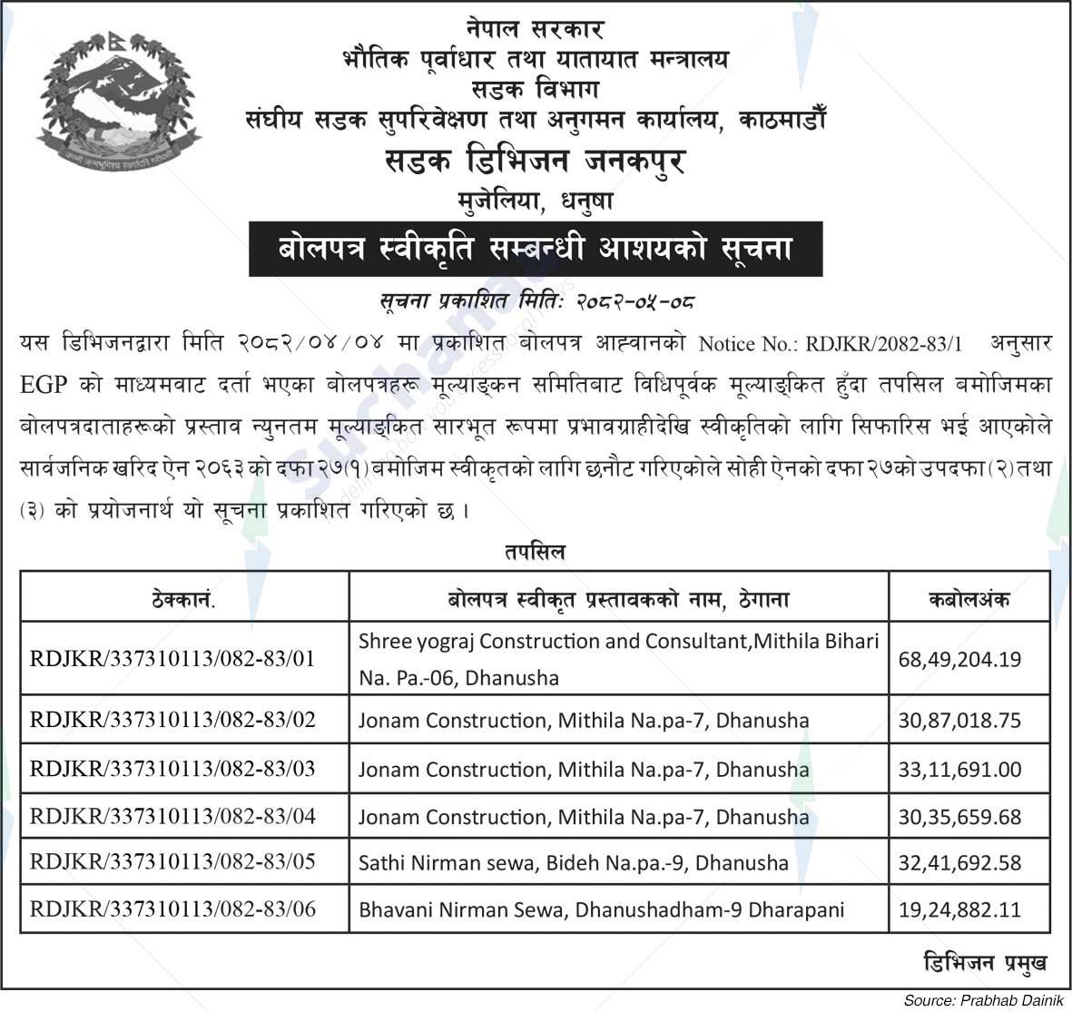 Road Division Janakpur