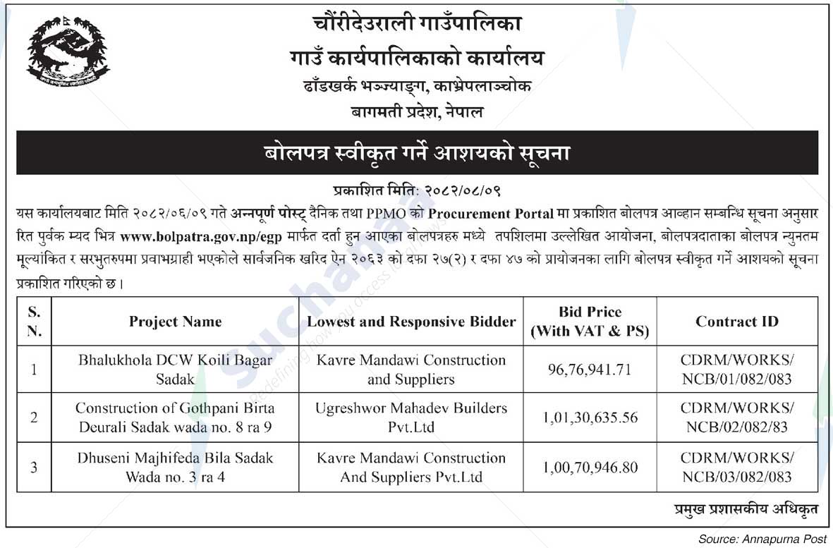 Chaunrideurali Rural Municipality