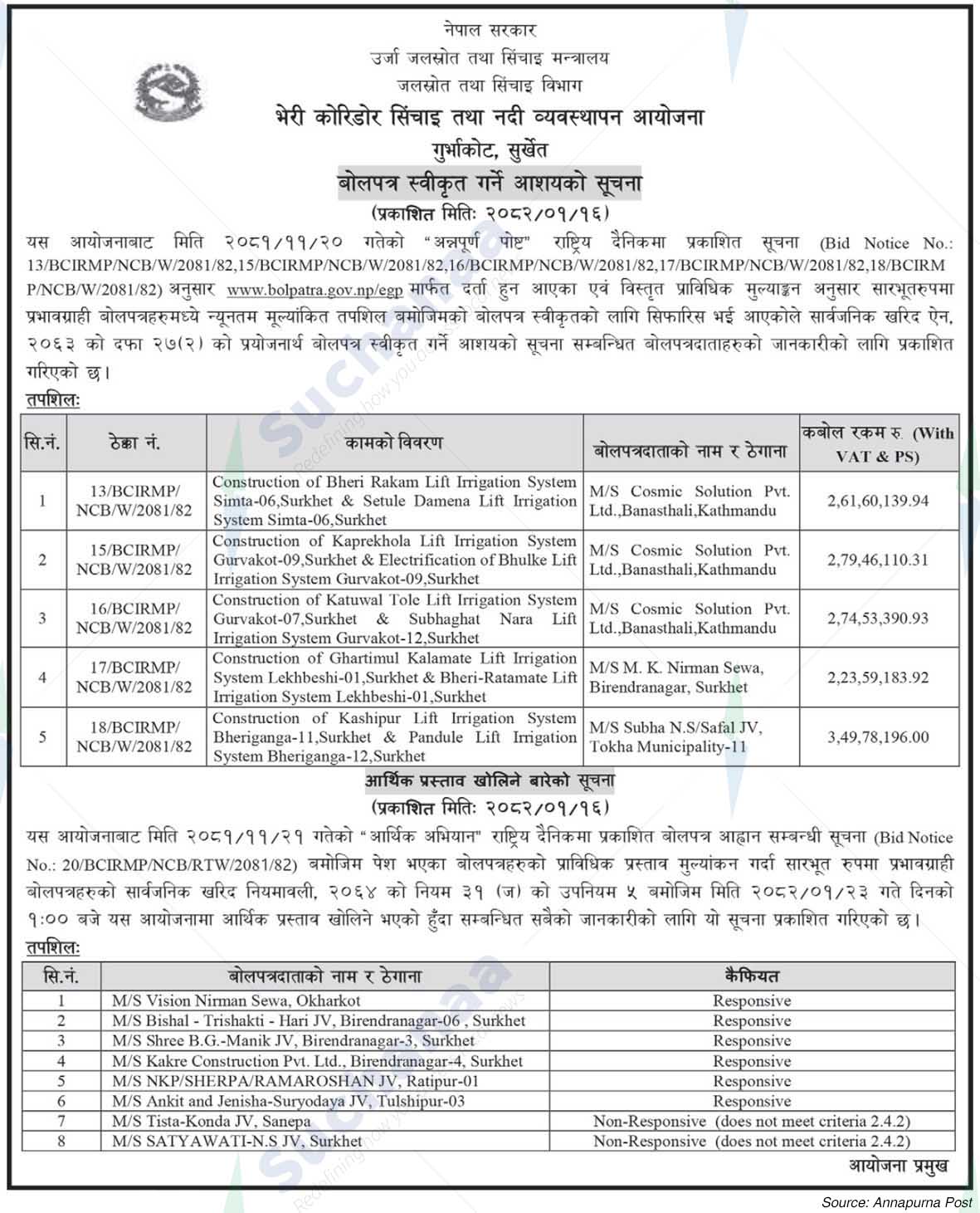 Bheri Corridor Irrigation and River Management Project
