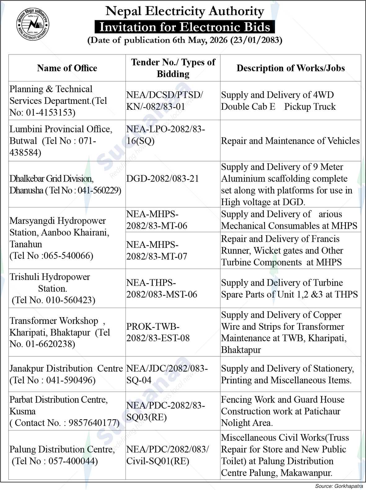 Nepal Electricity Authority