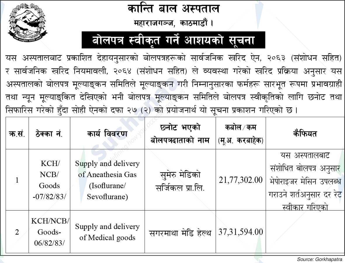 Kanti Children Hospital