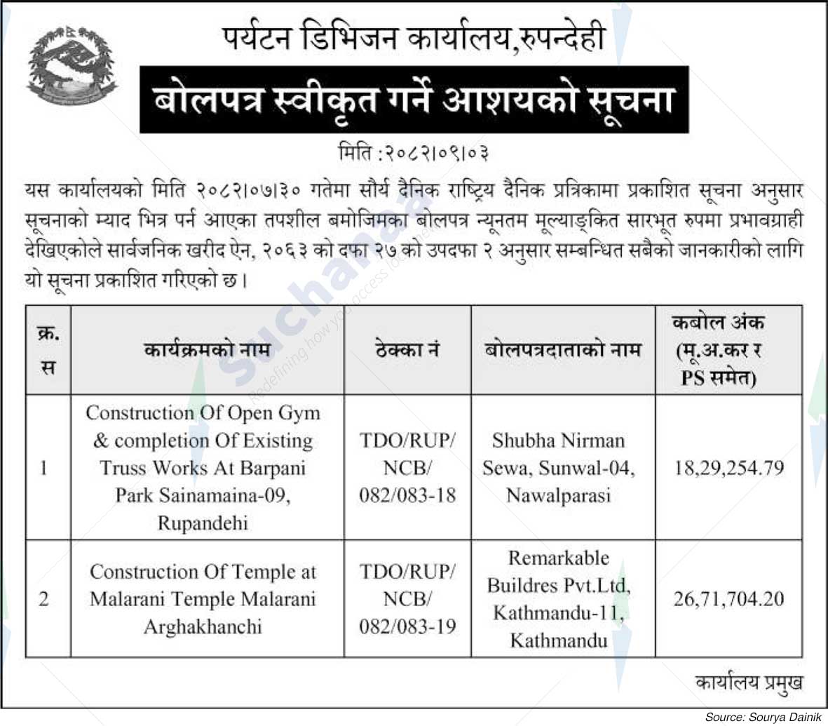 Tourism Division Office, Rupandehi