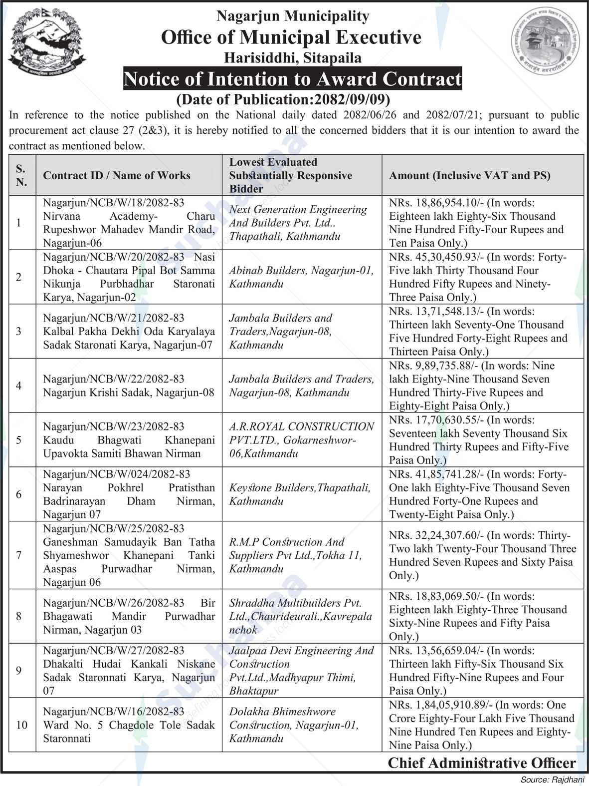 Nagarjun Municipality
