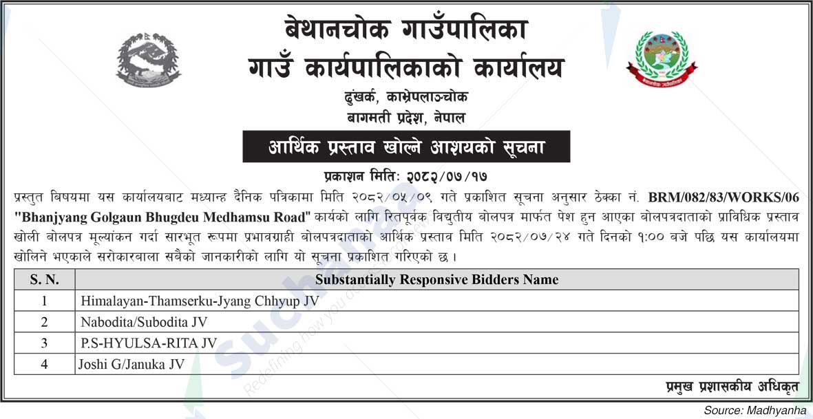 Bethanchowk Rural Municipality