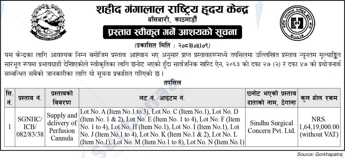 Shahid Gangalal National Heart Centre