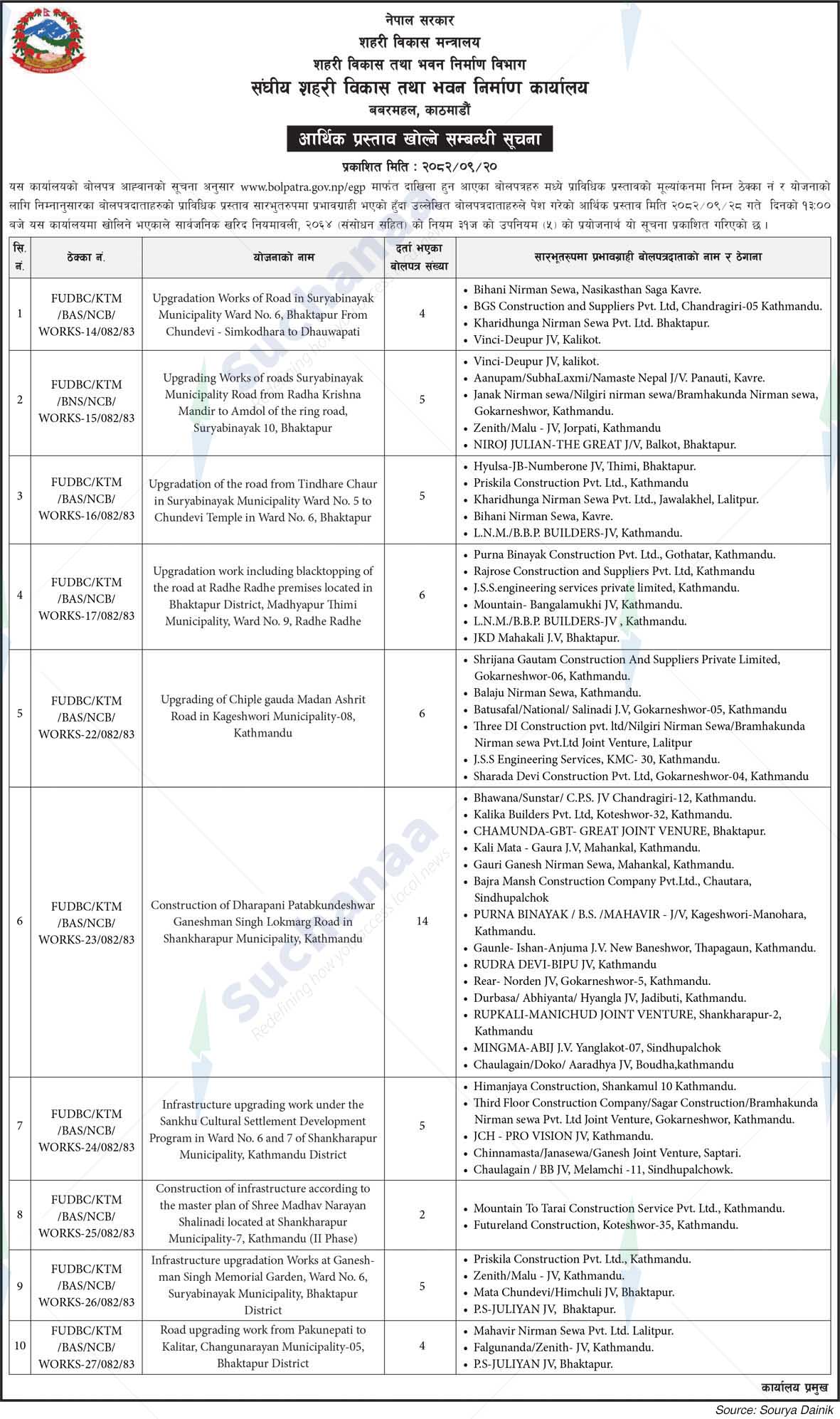 Federal Urban Development and Building Construction Office, Babarmahal, Kathmandu