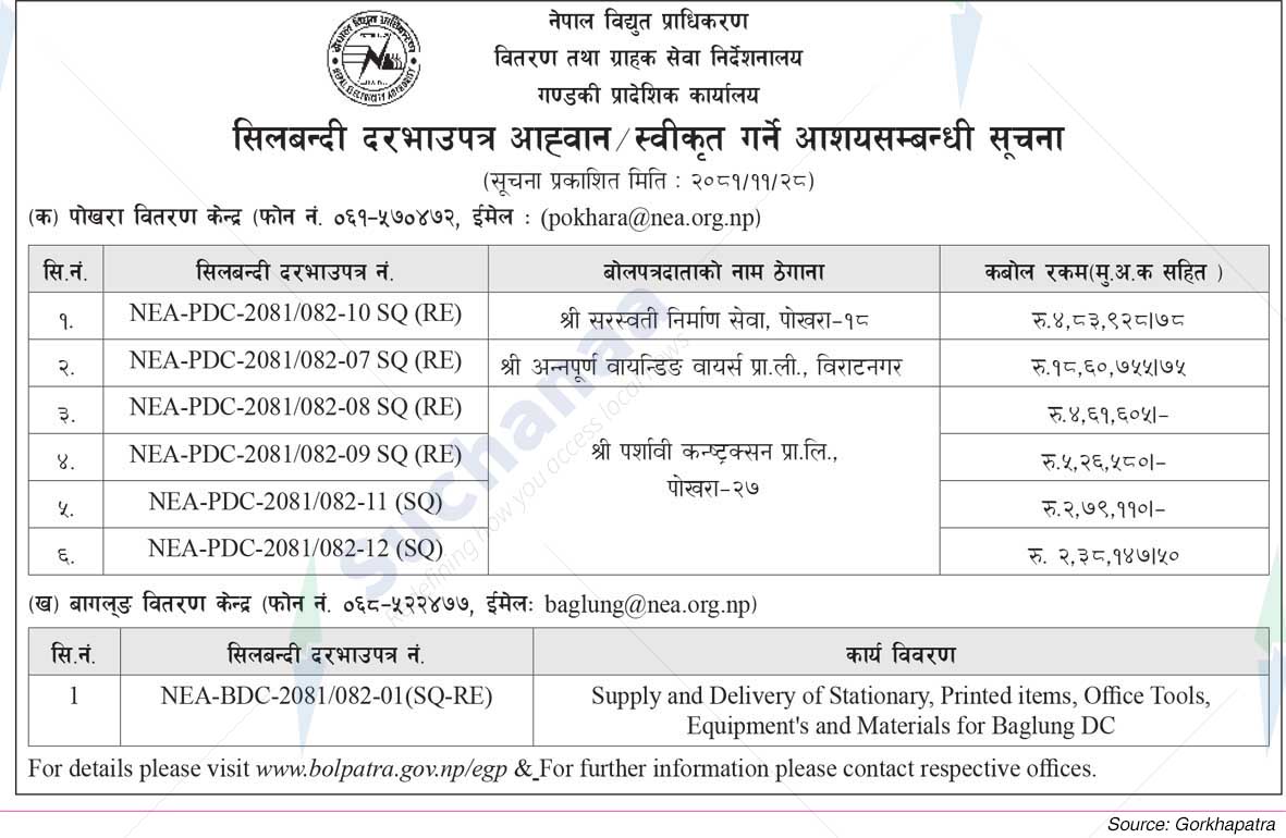 Nepal Electricity Authority