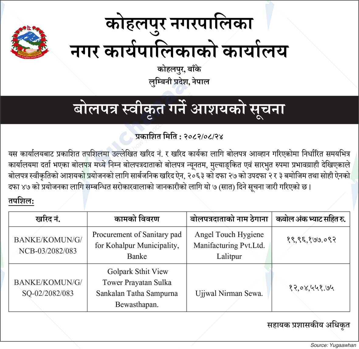 Kohalpur Municipality