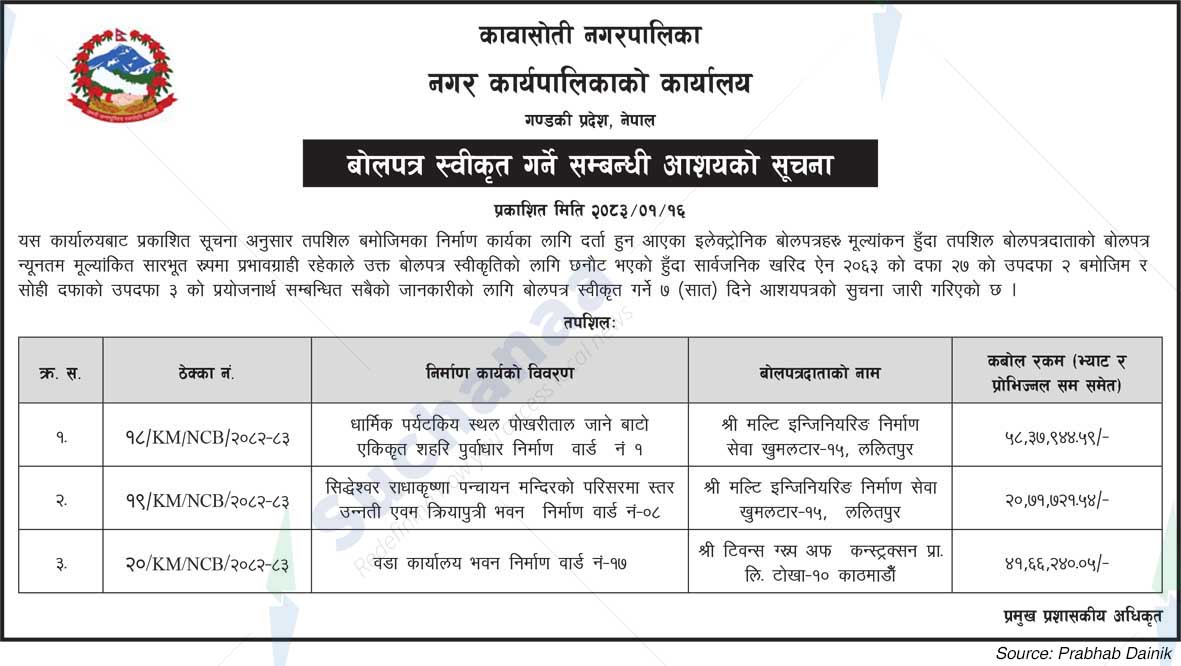 Kawasoti Municipality