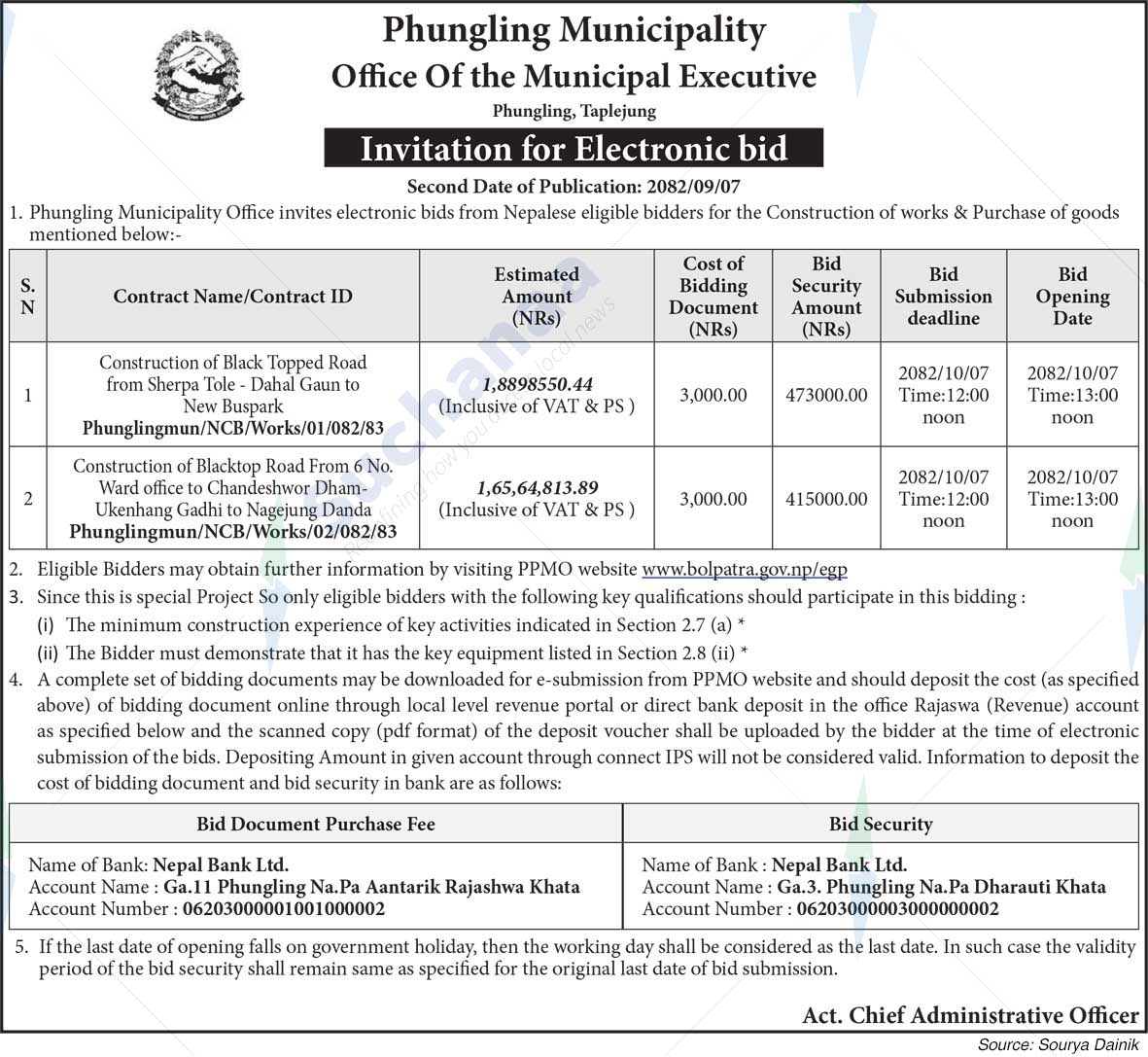 Phungling Municipality