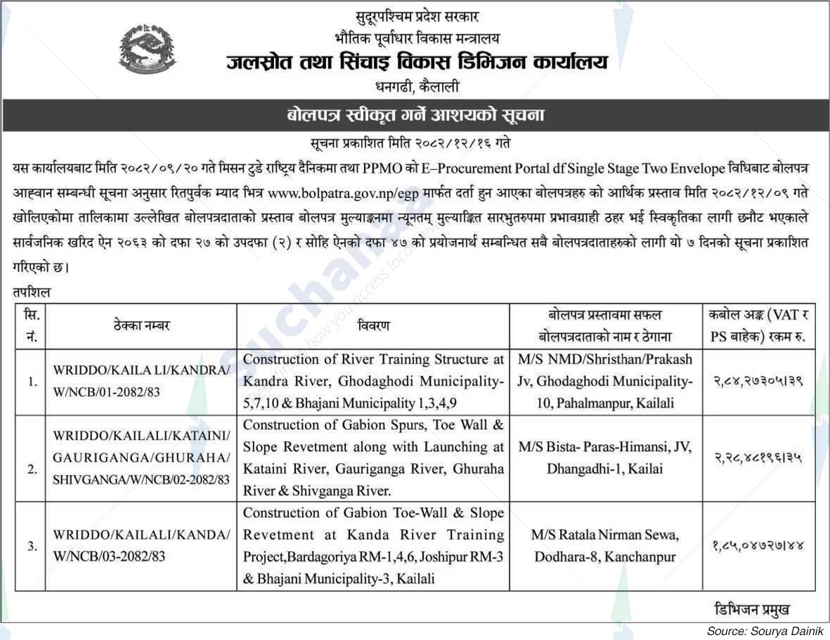 Water Resource and Irrigation Development Division Office, kailali