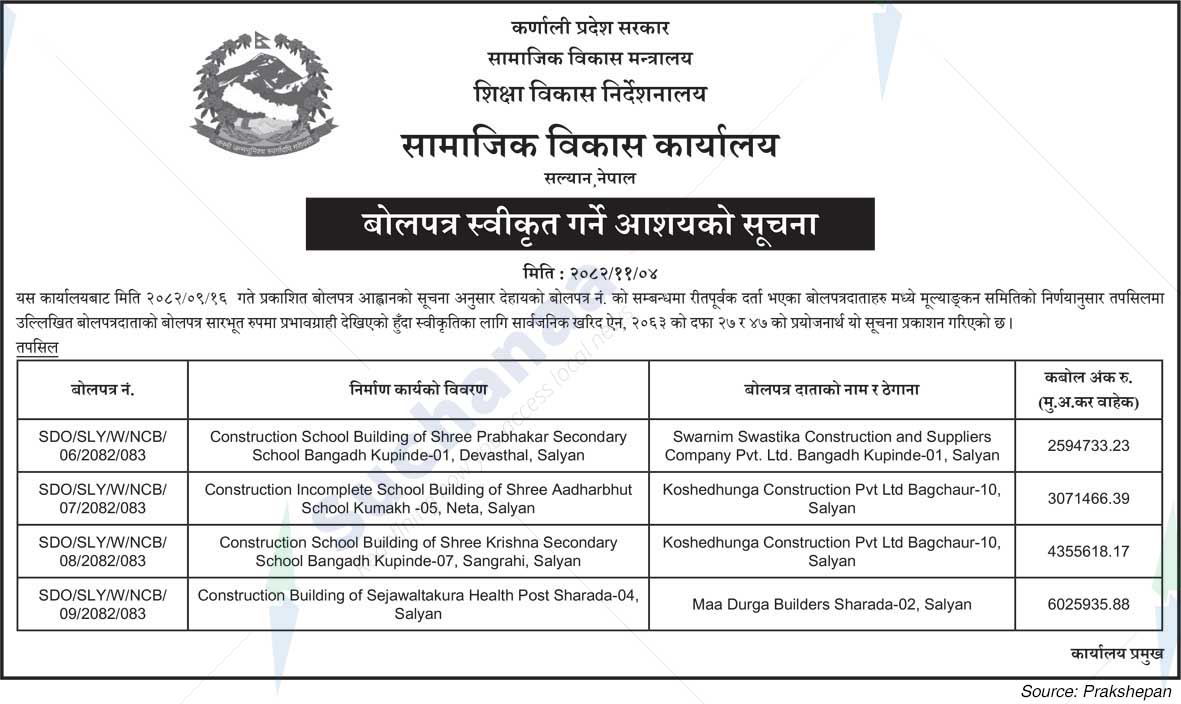 Social Development Office, Salyan