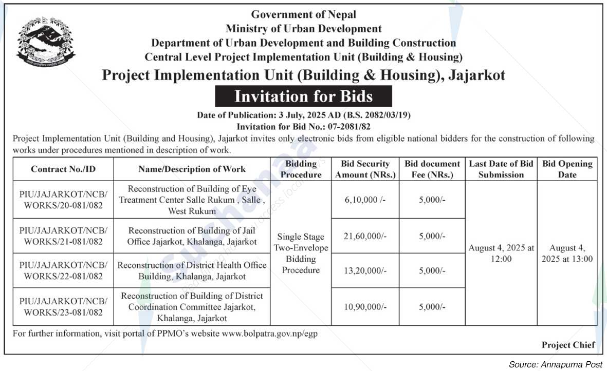 Project Implementation Unit (Building & Housing), Jajarkot