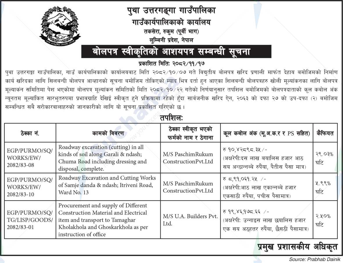 Putha Uttarganga Rural Municipality
