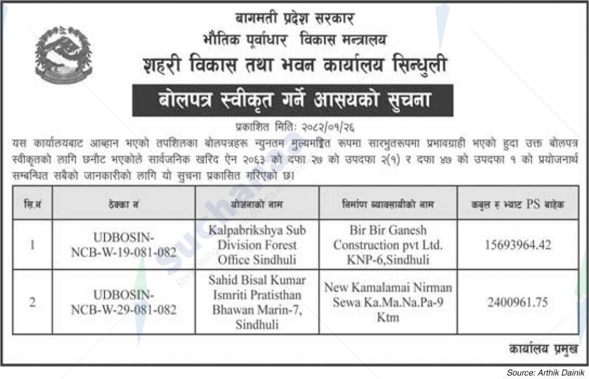 Urban Development and Building Office Sindhuli
