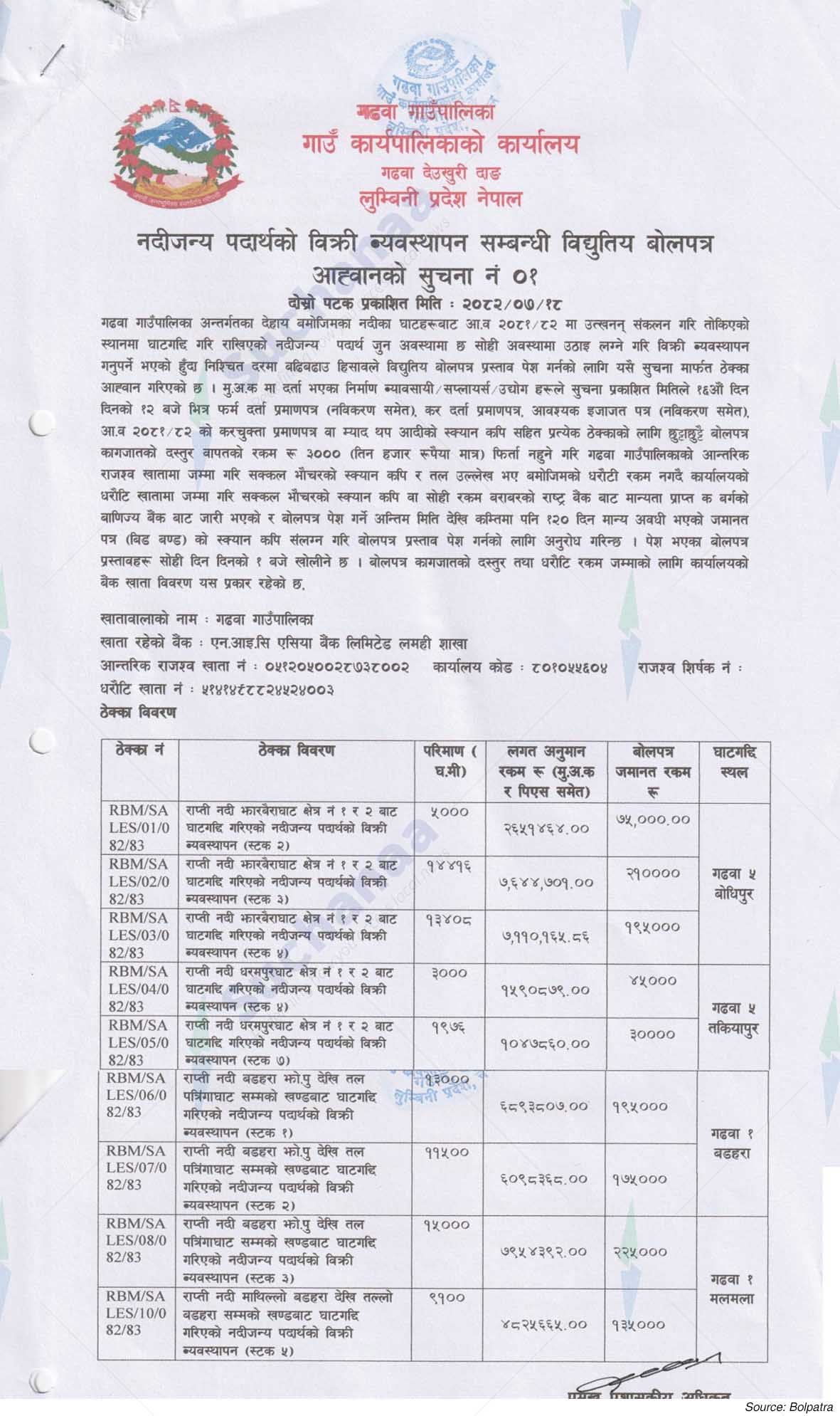 Gadhawa Rural Municipality