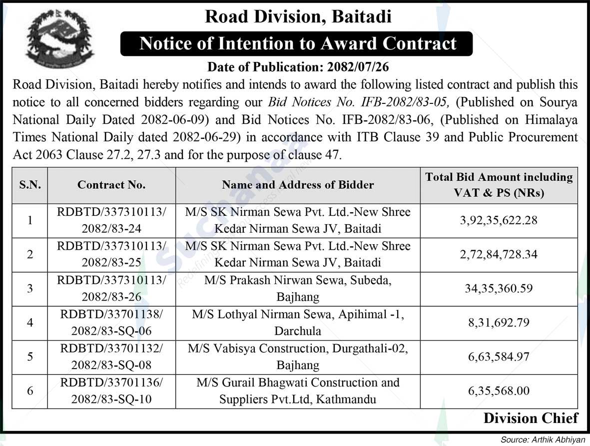Road Division, Baitadi