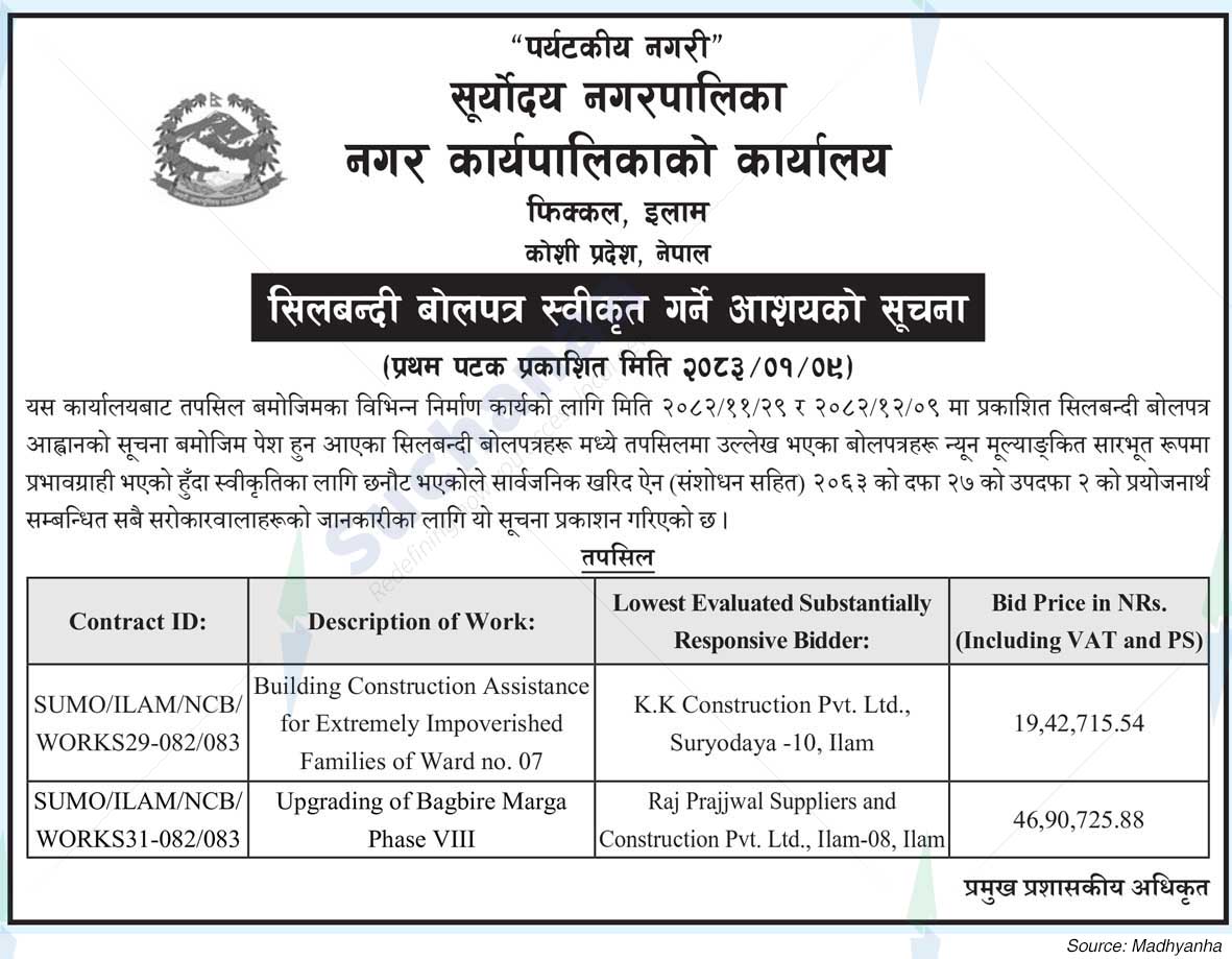 Suryodaya Municipality