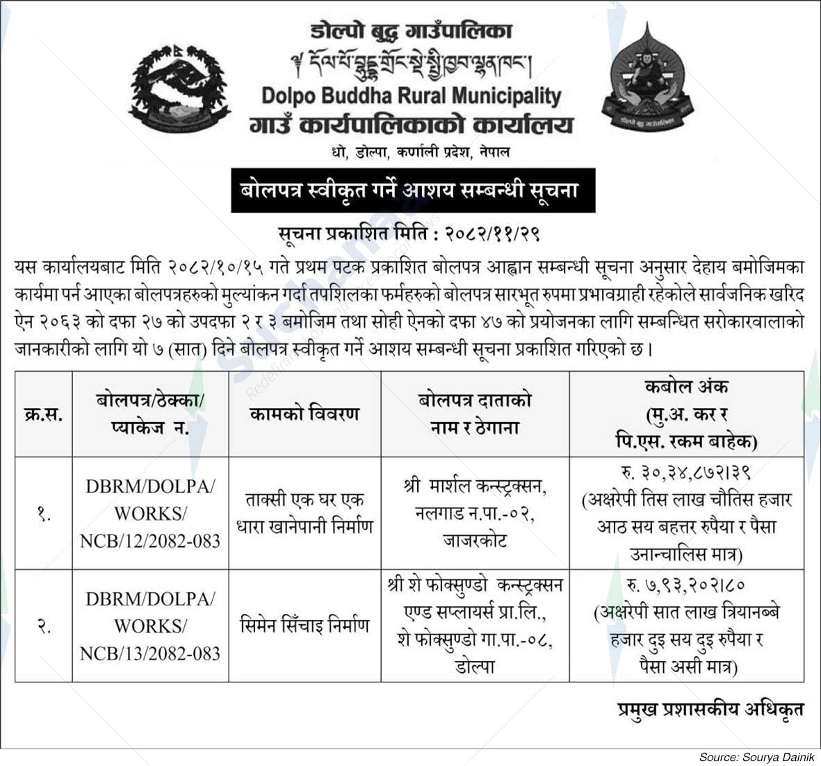 Dolpo Buddha Rural Municipality