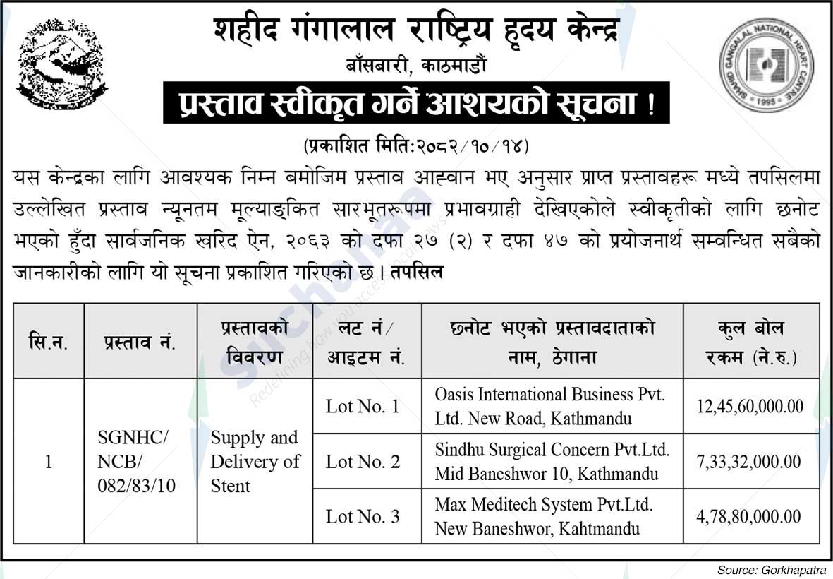 Shahid Gangalal National Heart Center