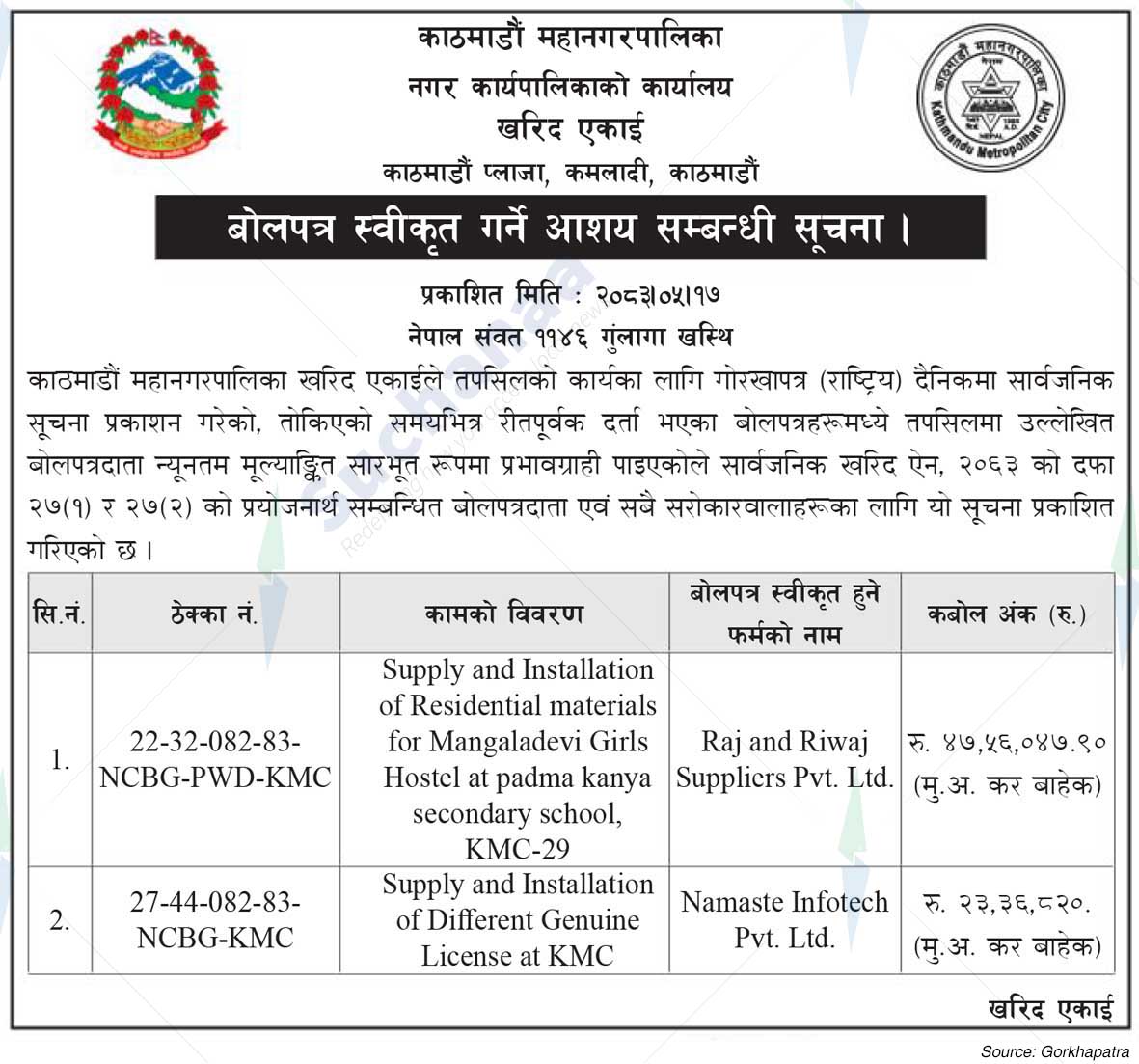 Kathmandu Metropolitan City
