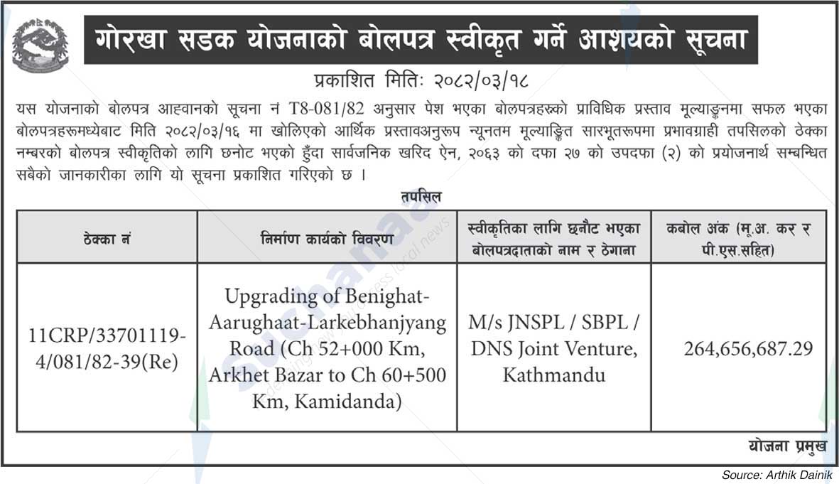 Gorkha Road Project