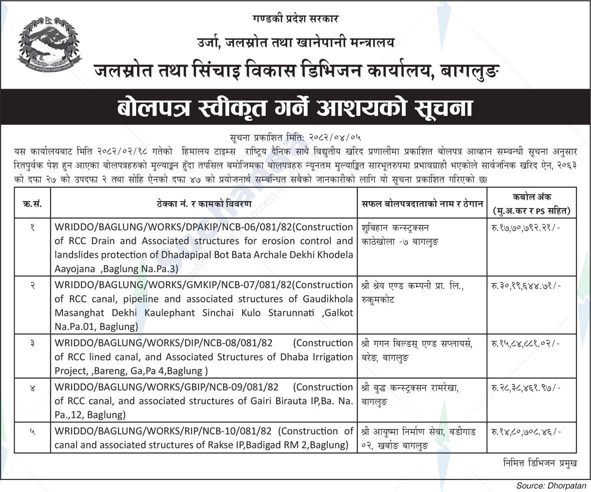 Water Resources and Irrigation Development Division Office, Baglung
