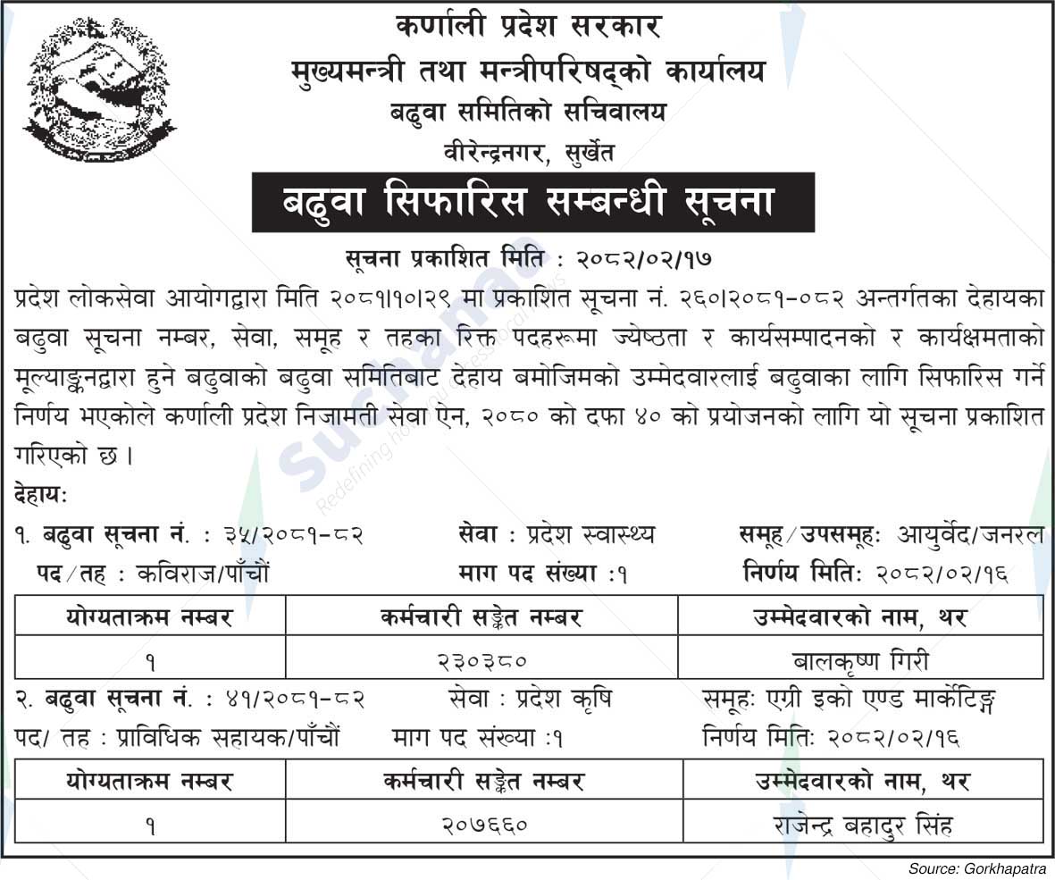 Office of the Chief Minister and Council of Ministers, Karnali