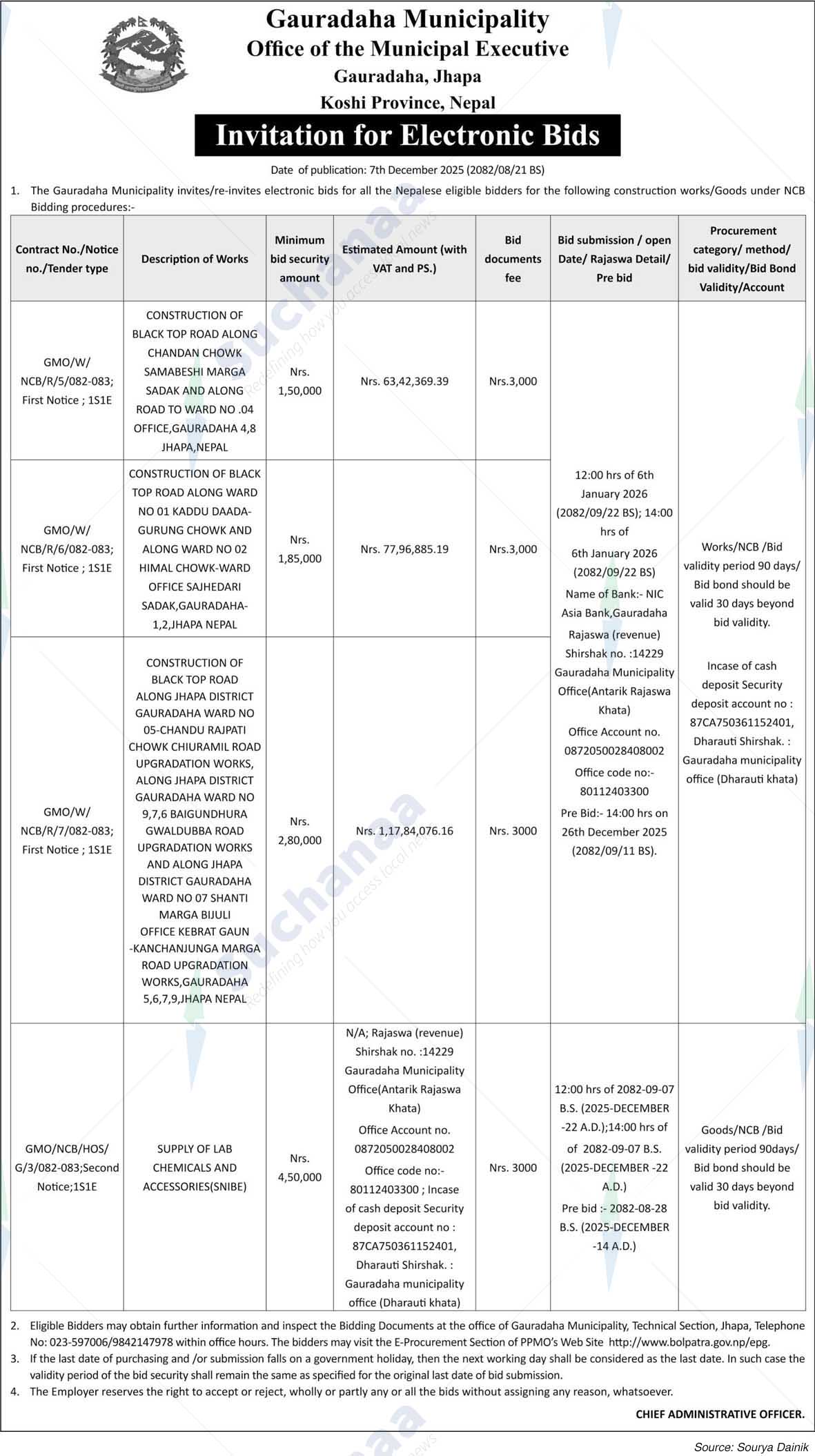 Gauradaha Municipality