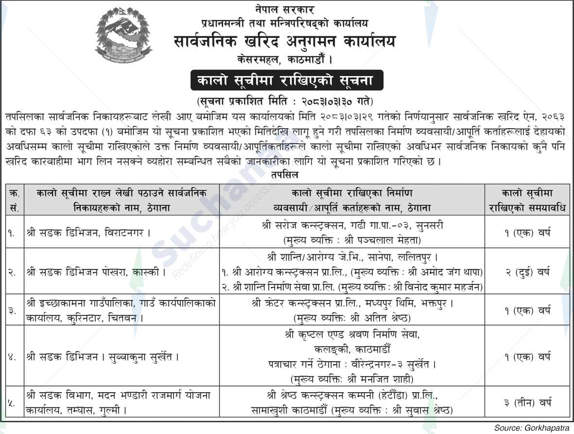 Public Procurement Monitoring Office
