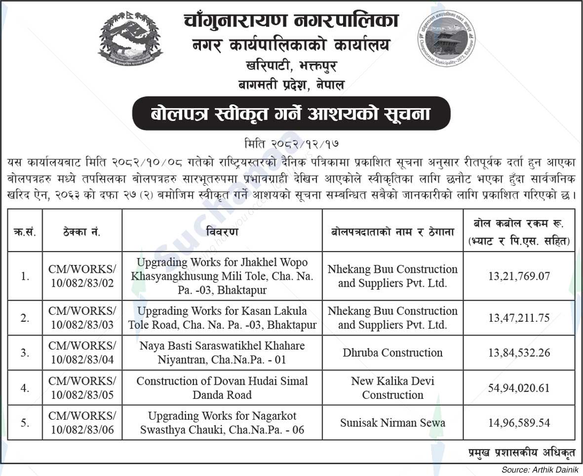 Changunarayan Municipality