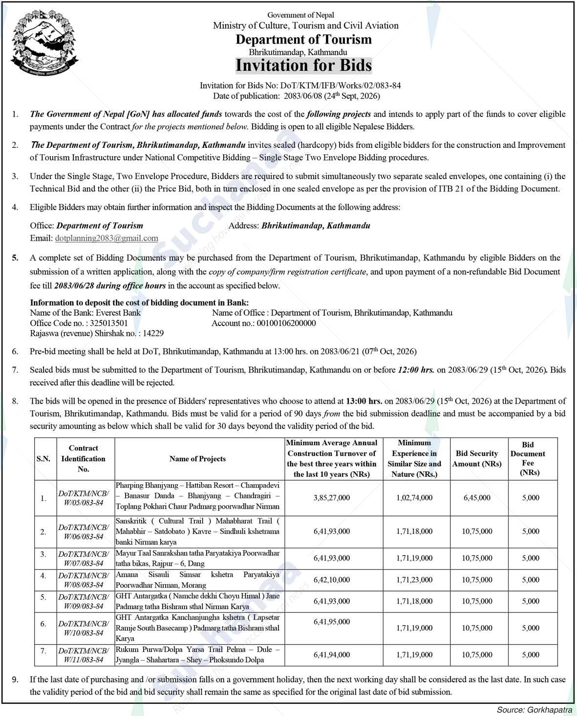 Department of Tourism (DOT)